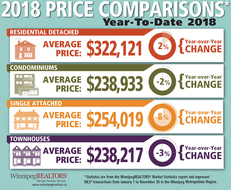 YTD-November-2018-Price-Comparisons.jpg (135 KB)